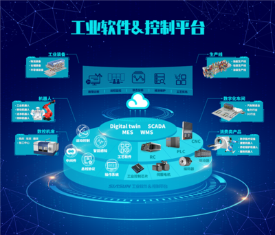 新松全球工業(yè)互聯(lián)網(wǎng)大會參展前瞻 聚焦軟件開發(fā)革新與未來趨勢