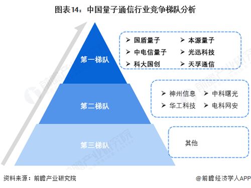 預(yù)見2025 中國(guó)量子通信行業(yè)全景圖譜（附市場(chǎng)現(xiàn)狀、競(jìng)爭(zhēng)格局與發(fā)展趨勢(shì)）